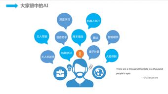 人工智能時(shí)代下，京東技術(shù)服務(wù)智能化的創(chuàng)新實(shí)踐與開(kāi)發(fā)路徑