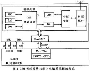 掌上電腦集成無(wú)線通信功能的設(shè)計(jì)與實(shí)現(xiàn) 計(jì)算機(jī)信息系統(tǒng)集成的關(guān)鍵實(shí)踐