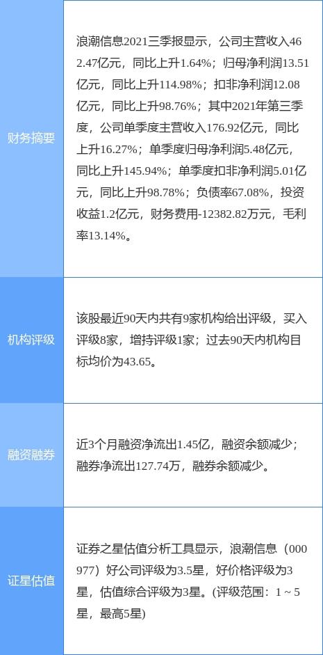 浪潮信息2021年財報解析 凈利潤大幅增長，擬實施現金分紅