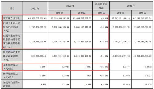 浪潮信息2023年財(cái)報(bào)分析 營(yíng)收凈利雙降下的1.9億現(xiàn)金分紅與集成業(yè)務(wù)挑戰(zhàn)